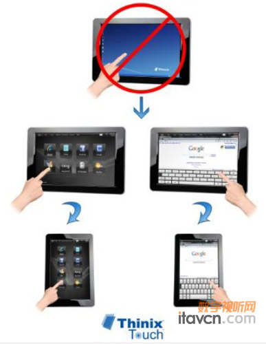 Thinix TouchWindows7X|