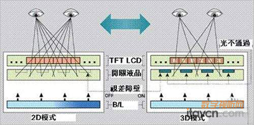 GRؓ(f) Ԕ3D@ʾg(sh)