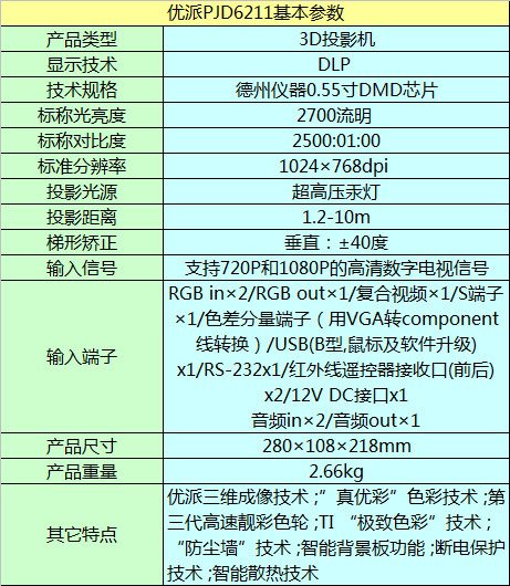 PJD6211ͶӰC