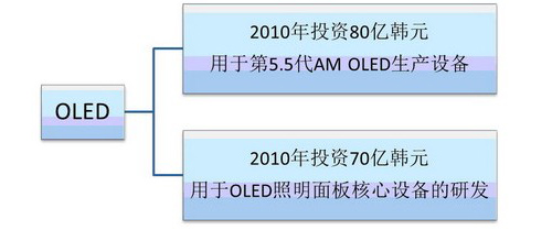 2011nOLEDa(chn)I(y)Оc(din)l(f)չĿ(bio)