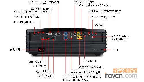 곞P7205ͶӰC(j)