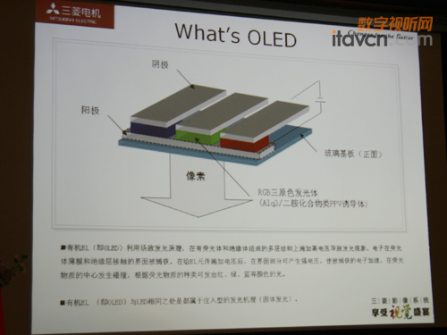 OLED@ʾa(chn)ƷԭD