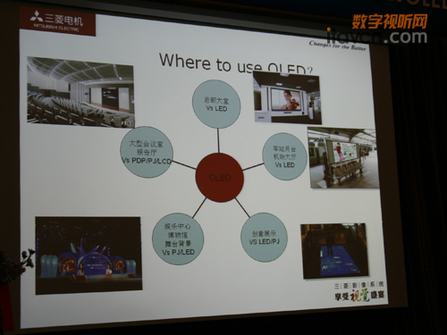 OLEDa(chn)ƷP(gun)ИI(y)đ(yng)