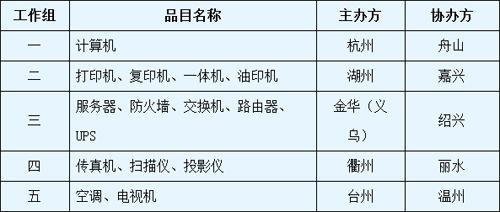 20112012f(xi)h؛ĿُA(y)