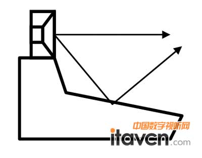 δη