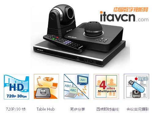 AVerComm HA300һ׶๦ϵҕӍ(hu)hϵy(tng)