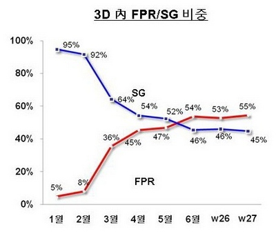 Ї3DҕCЈ3D FPR/SGʽռ
