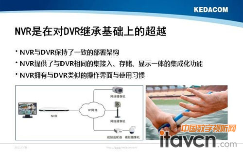 NVRڌDVR^лA(ch)ϵĳԽ