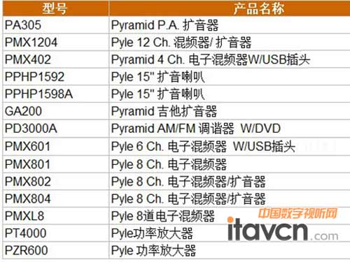 ٻصPyleand Pyramidͥ푼ԴO(sh)̖ͮa(chn)ƷQ