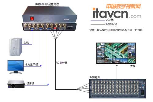 RGB-105LʾD