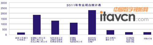 ChinaTheater&Cinemav^D
