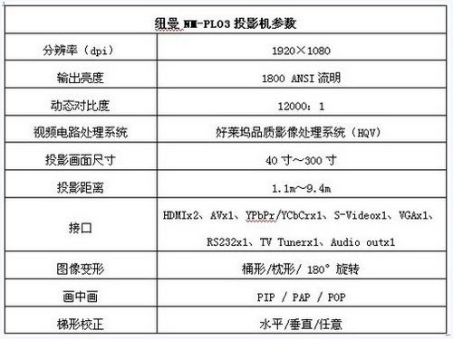 ~PL03(sh)(x)
