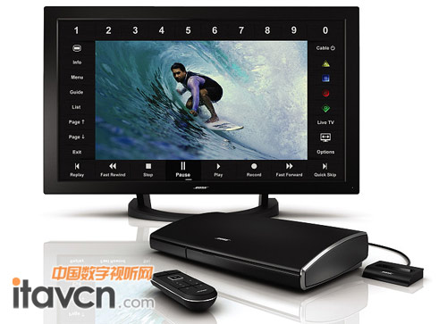 Bose VideoWaveʘϵy(tng)