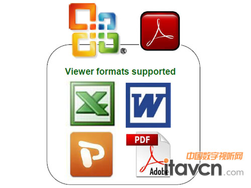 QUMI Q2支持多種視頻、圖片、office文檔的直接播放