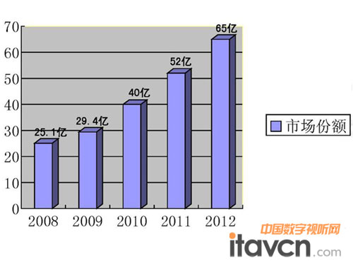 2008-2012ЇĻƴЈҎ(gu)ģAy