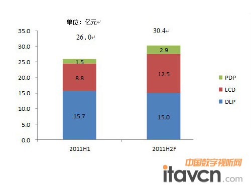 2011ƴЈƴӮa(chn)ƷN~56.4|