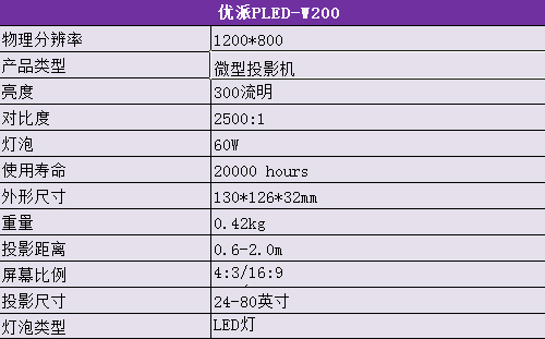 PLED-W200΢ͶӰC