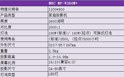 NEC NP-V260W+Ԕ(x)(sh)