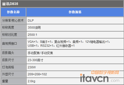ӍD835(sh)