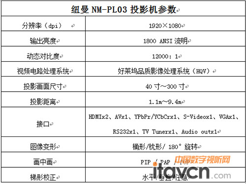 ~NM-PL03ͶӰC(j)(sh)