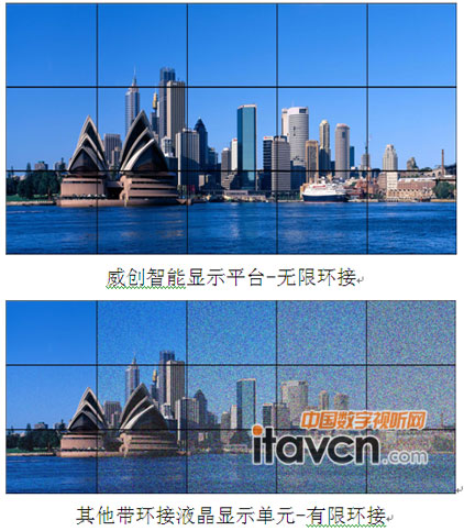 無限環接與有限環接