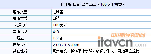 R˹Ļ늄Ļ100Ӣ/ܣ