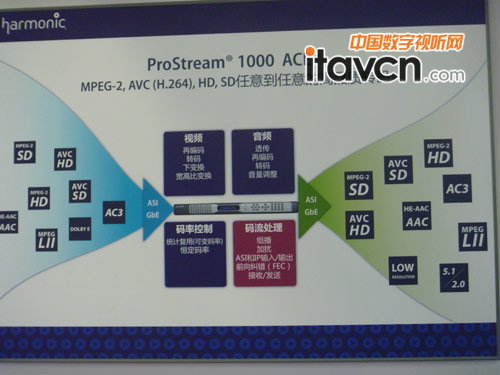 ����չ��ProStream-1000�a��̎��ƽ�_