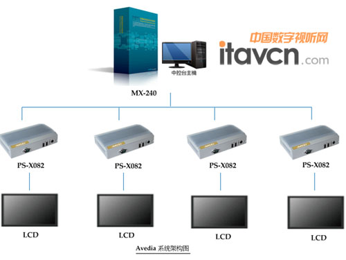Avedia(sh)֘(bio)ϵy(tng)Y(ji)(gu)D