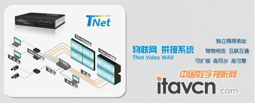 TNet(lin)W(wng)ϵy(tng)