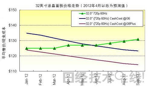 D2 32ӢҕҺr(ji)߄