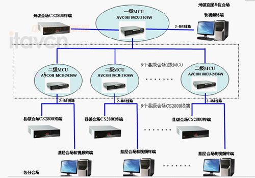�D�� ϵ�y�M�W�D
