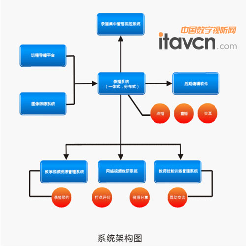 AVA䛲ϵy(tng)ܘ(gu)D