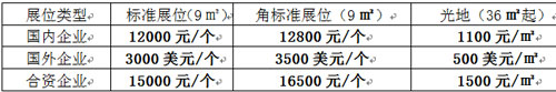 展位費用