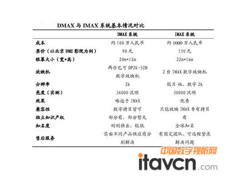 DMAXcIMAXϵy(tng)r
