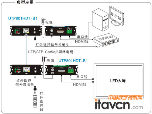 (yu)ՂݔUTP801HD-B1a(chn)ƷòֈD