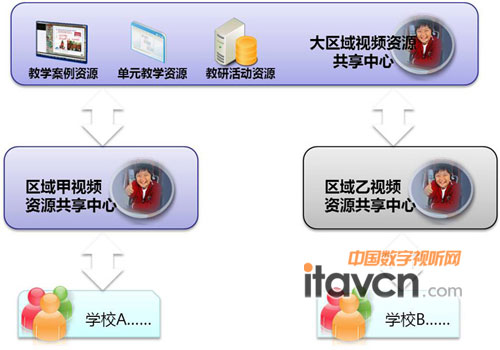 AVǍW(xu)ҕl(yng)÷(w)ƽ_