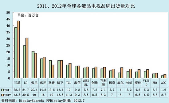 20112012ȫҺҕƷƳ؛