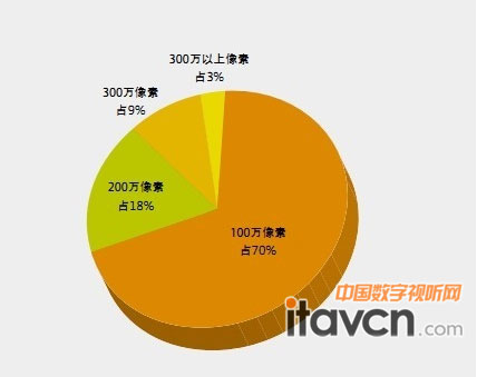 2012һ۰f(wn)ظa(chn)Ʒռ