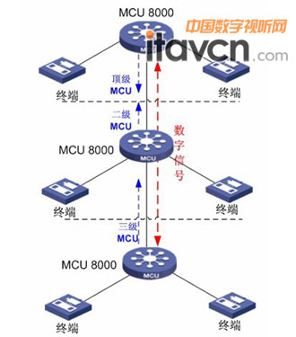 MCU8000ؼԭD 
