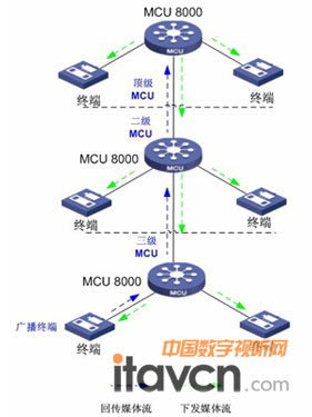 MCV8000ؼVhԭD
