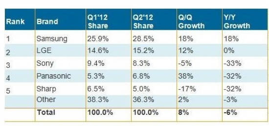 ������2012�ڶ���ȫ��ͬ�I�շ��~ƽ���ҕƷ������