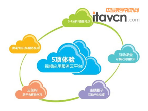 AVǍW(xu)(w)(yng)ƽ_5w