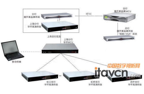 系統(tǒng)架構(gòu)圖