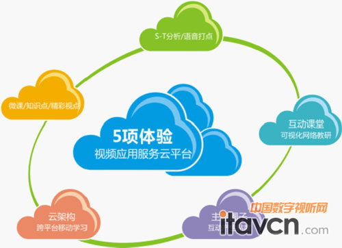 AVǍW(xu)ҕl(yng)÷(w)ƽ_(ti)(xing)w(yn)