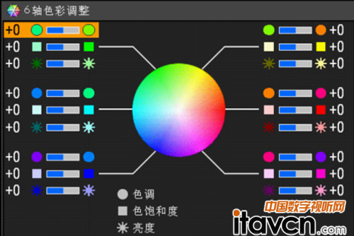 LCOS弼g(sh)(hu)ɫ