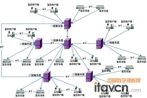 ���֌ӽY���O��ϵ�yʾ��D