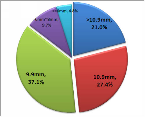 DһQ3'12 a40"~55"խ߅TVaƷ