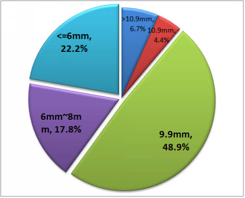 D4Q'12~4Q'13 _l40"~55"խ߅