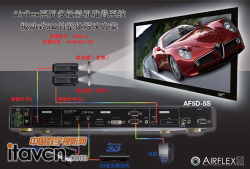 AirflexϵжͶӰCѯBϵyʽ3DwQ