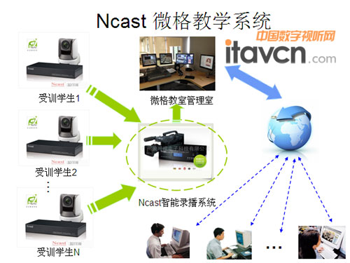 Ncast΢̌Wϵy(tng)